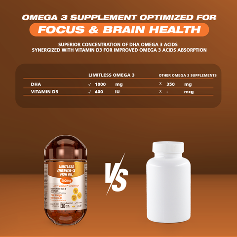 1+1 offer - Limitless Omega 3 - Omega 3 supplement for enhanced focus & brain health - 30 capsules