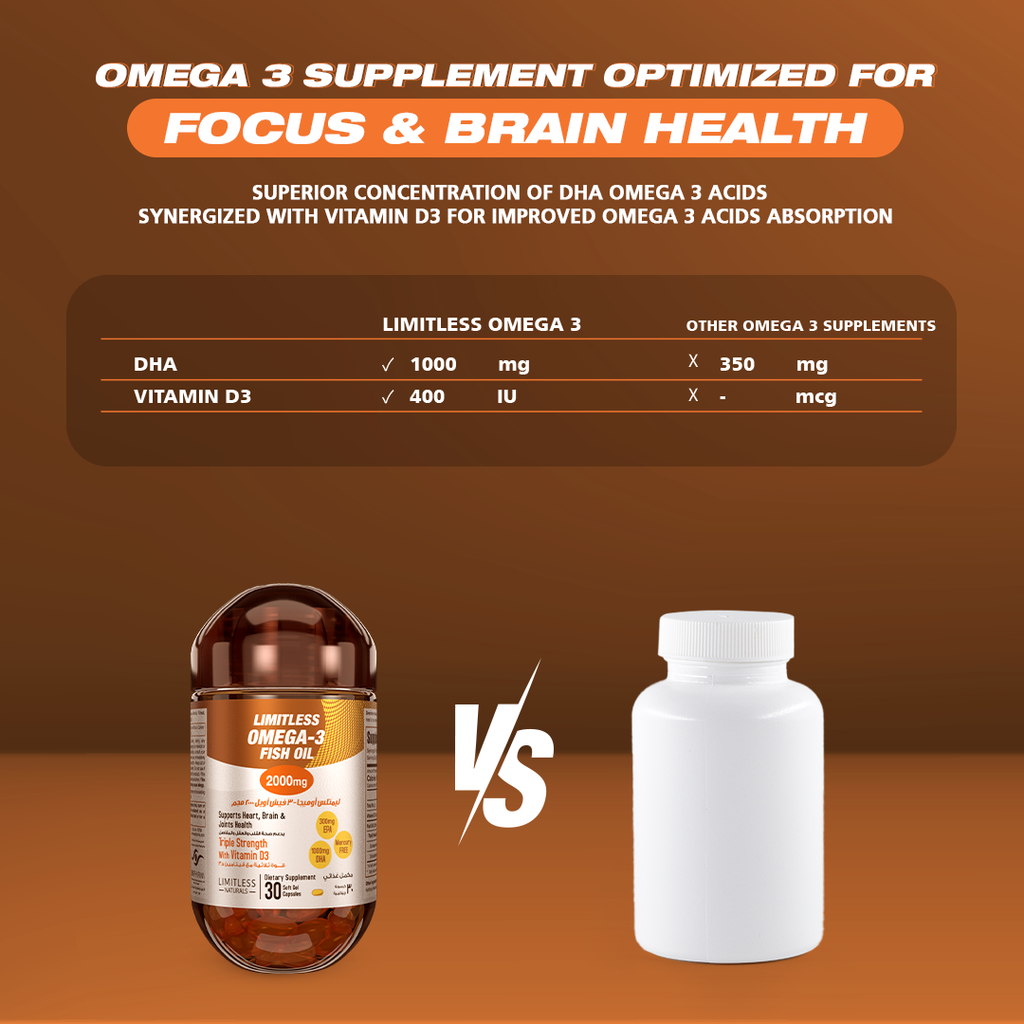 Limitless Omega 3 - Triple Strength Omega 3 Supplement For Enhanced Focus & Brain Health - 30 capsules.