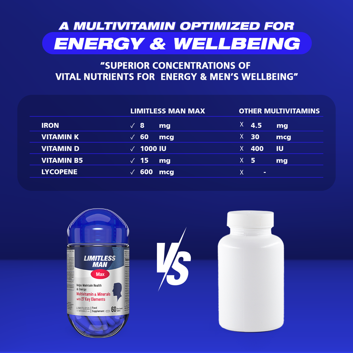 Limitless Man Max Multivitamin for Men -  For Sustained Energy & Men's Wellbeing 60-Tablets.