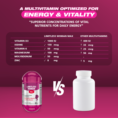 Limitless Woman Max - Multivitamin for women - For Daily Energy & Vitality 60 tablets.